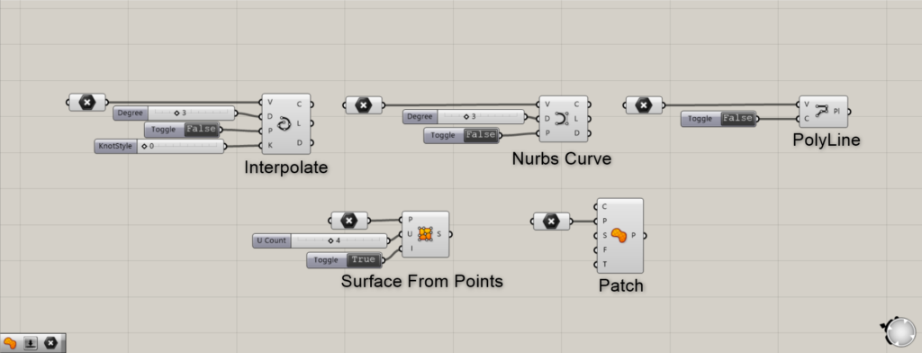 点から線、サーフェスを作成する5つのコンポーネント