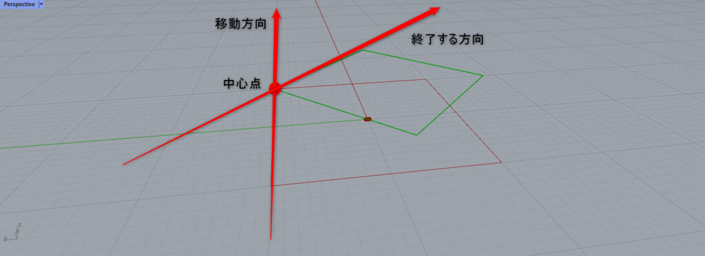 移動方向と終了する方向