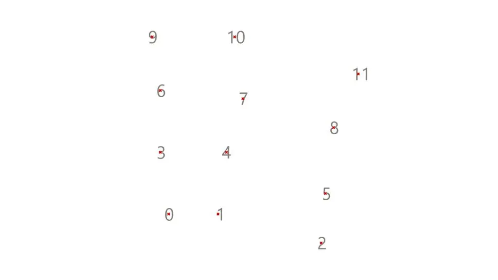 点を選択する順番