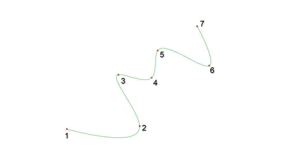 点の選択する順番