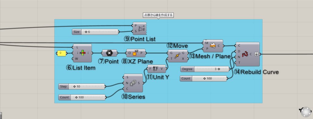 点群から線を作成するコンポーネント