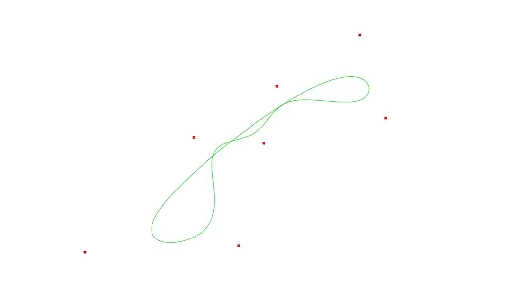 PeriodicをTrueにする