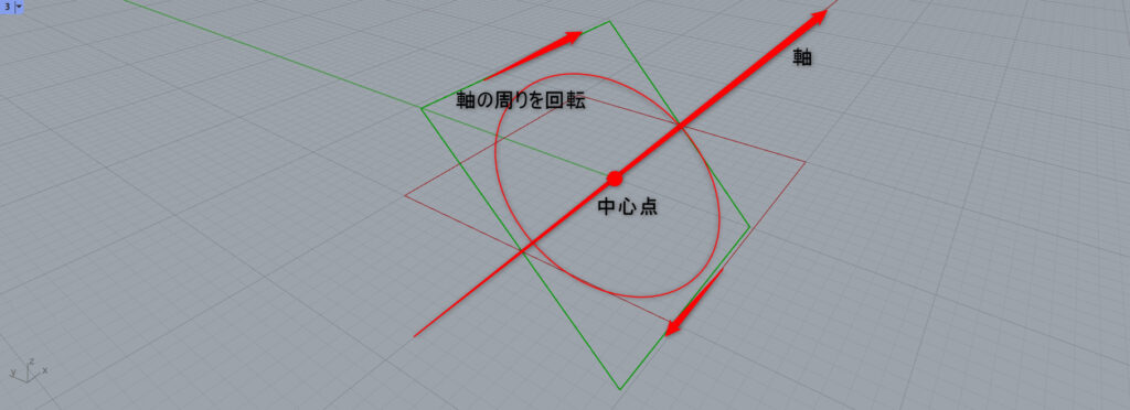 回転の解説