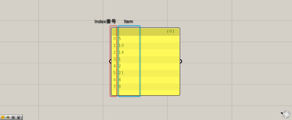 Index番号とItem