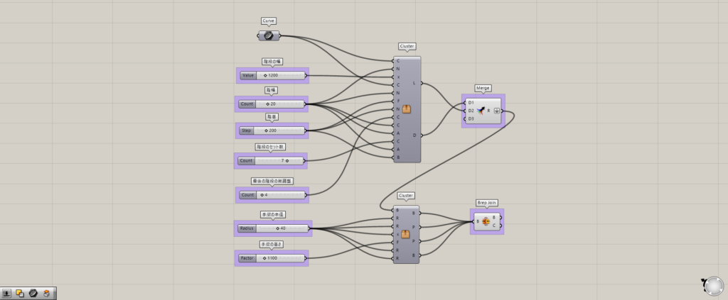 Clusterでまとめた