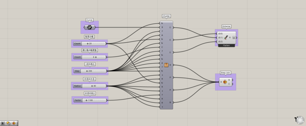 Clusterでまとめる