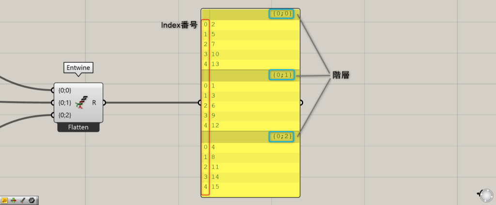 データ構造の基本
