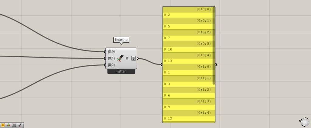 1つ1つのデータが全て階層になる
