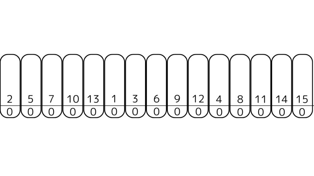 1つのデータにつき、1つの箱ができる