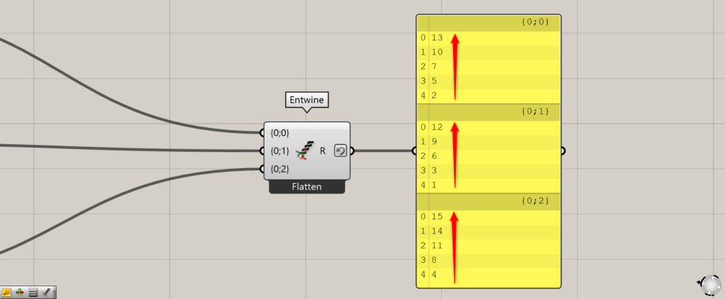 順番が逆になる