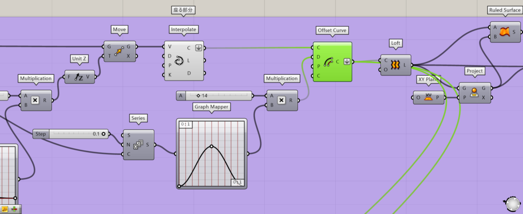 Offset Curve