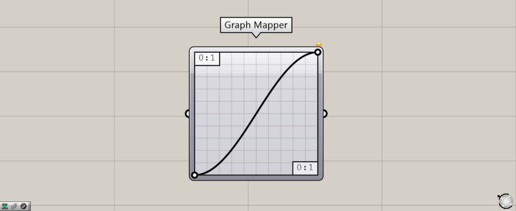 グラフの形を設定する