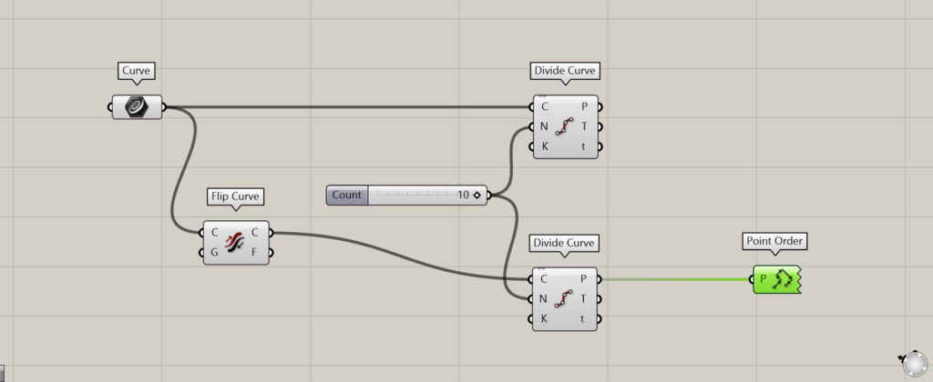 Flip Curveを使った場合の線の向きを確認