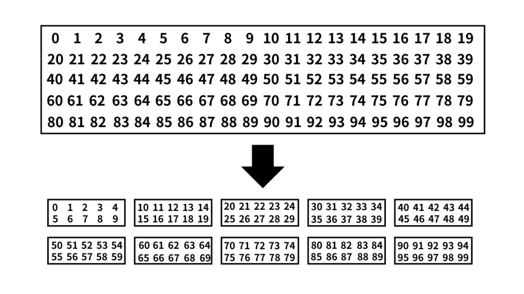 1つの階層に0~9のインデックス番号のサーフェスデータが割り当てられた