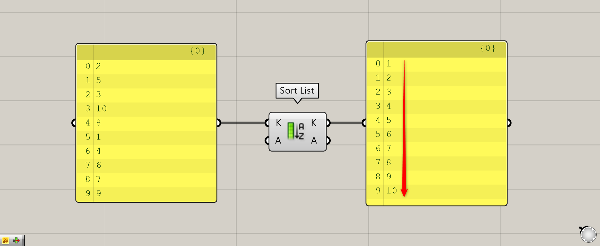 [Grasshopper]リスト内の数値やデータを並び変えるSort Listの使い方 - IArchway