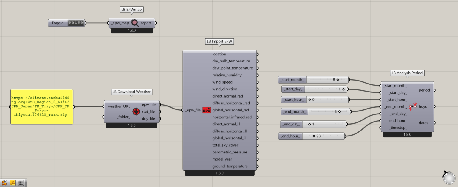 [Grasshopper]日照時間と日射量の解析方法を解説[Ladybug Tools] - IArchway