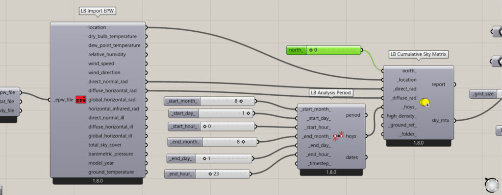 LB Cumulative Sky Matrix