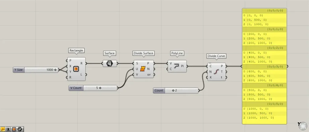 1つの階層に複数のデータがある場合