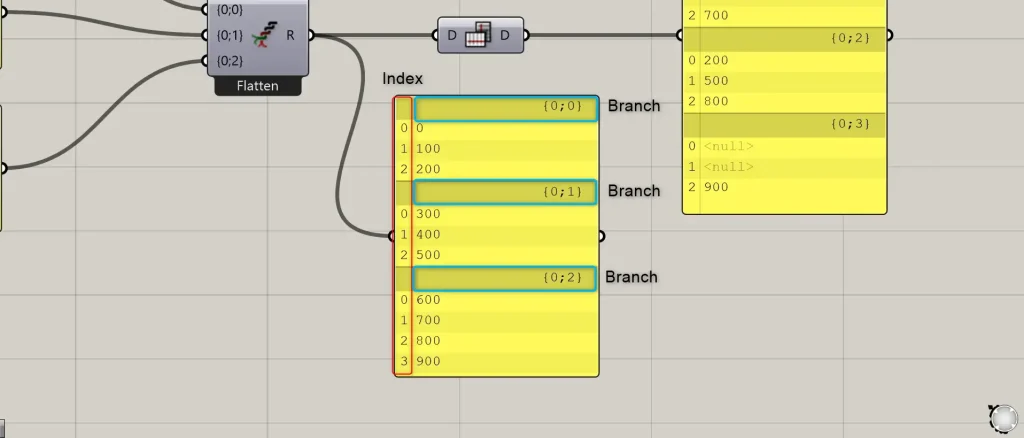 Data structure