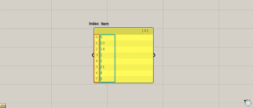 Index and Item