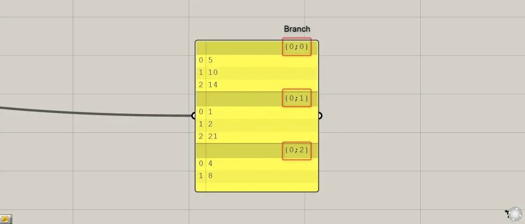 Branch
