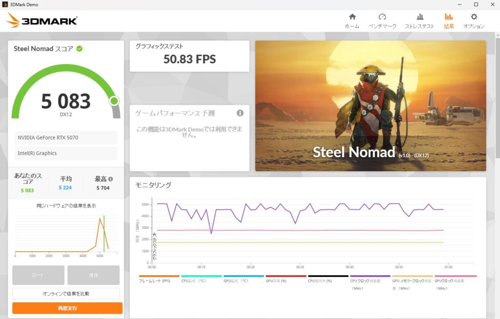 3DMARKによるGPU検証