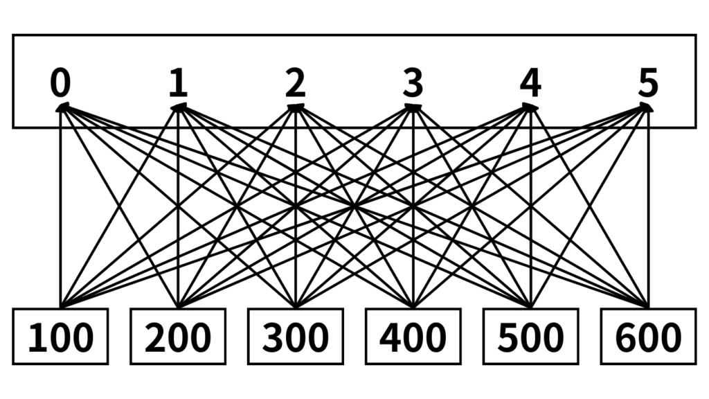 data structure2