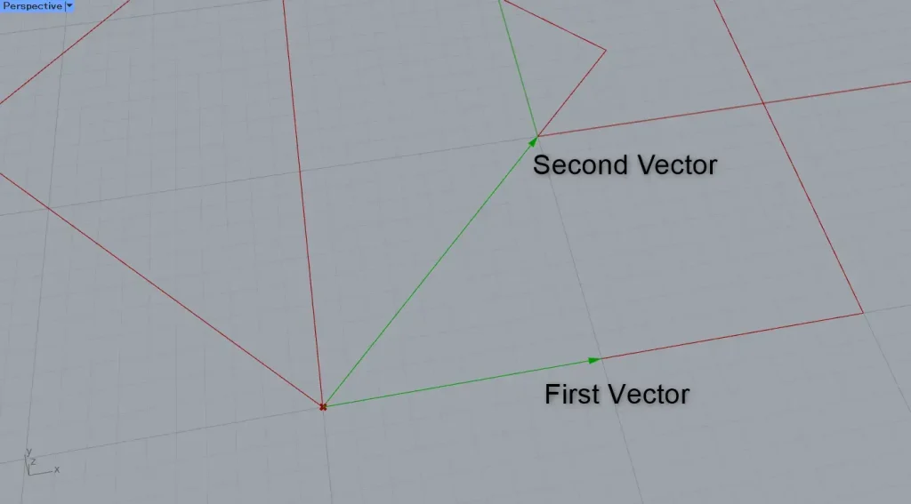 vectors